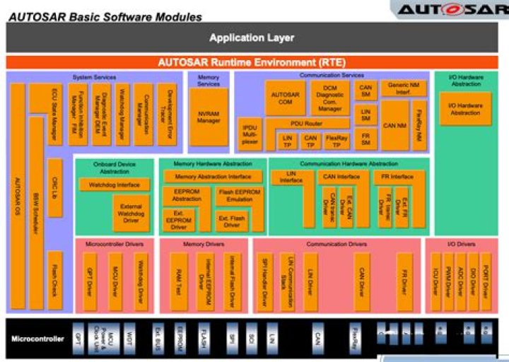 Autosar ECU Manager PDF Guide: Download Complete Technical Manual