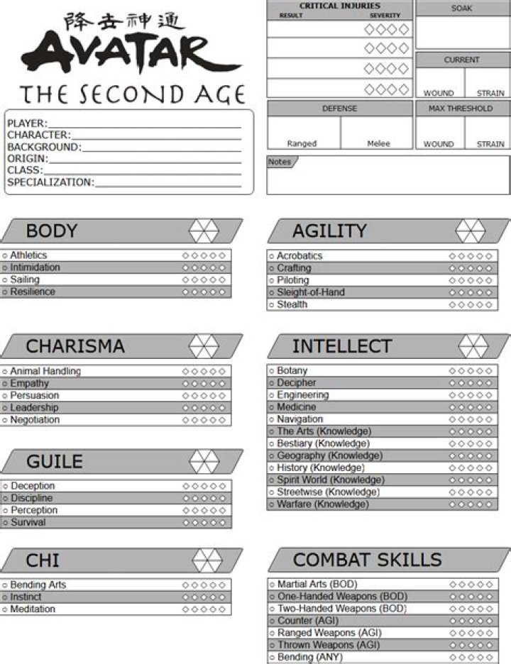Avatar Legends Character Sheets PDF: Free Downloadable Game Assets