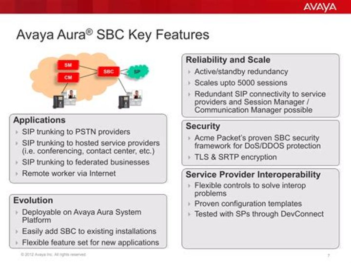 Avaya Aura Communication Manager 6.0 PDF Guide: Master Enterprise Communications