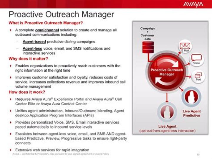 Avaya Proactive Outreach Manager PDF: Boost Sales Efficiency