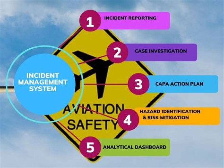Aviation Safety Program Management Handbook: Essential Guide for Effective Oversight