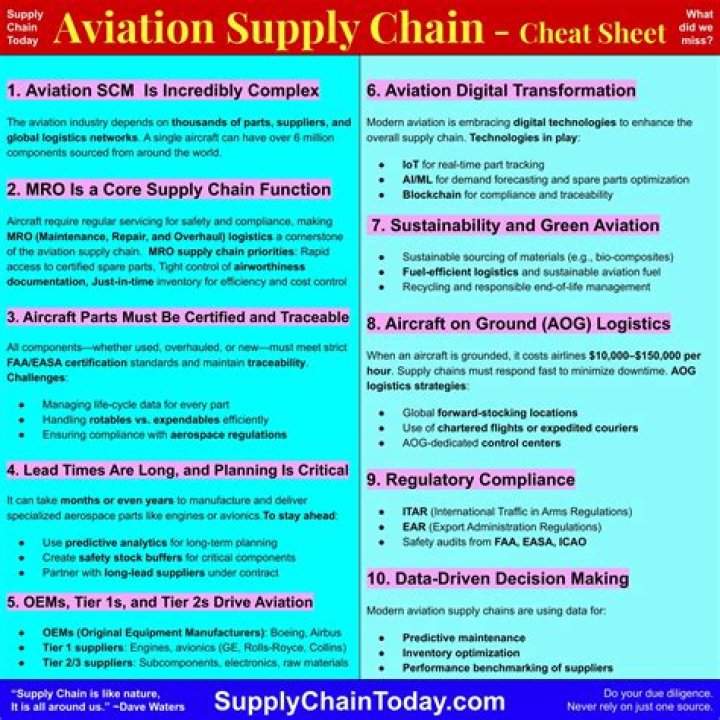 Optimize Aviation Supply Chain Management with Expert PDF Guide