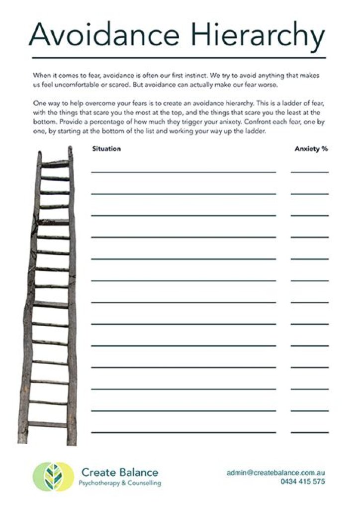 Free Avoidance Worksheet PDF: Practical Tool to Overcome Procrastination