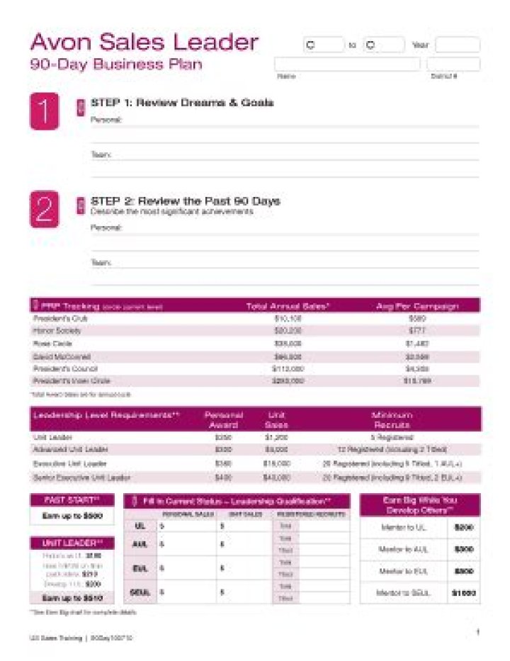 How to Create a Winning Avon Business Plan PDF