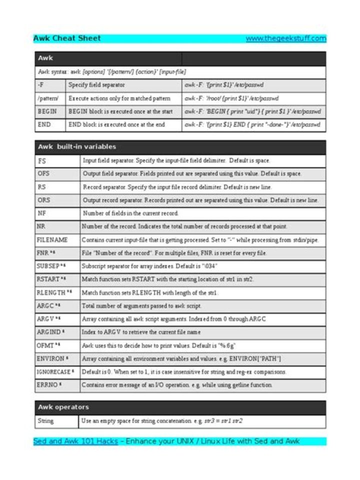 ACk Cheat Sheet PDF: Your Quick Reference Guide