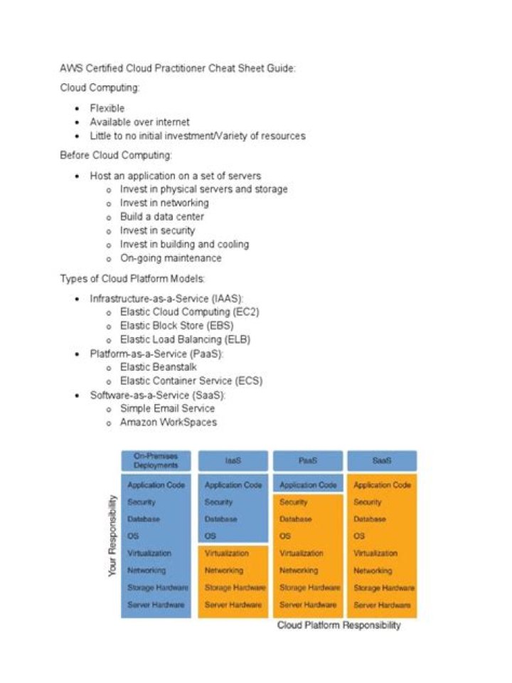 AWS Certified Cloud Practitioner Cheat Sheet PDF – Quick Reference Guide