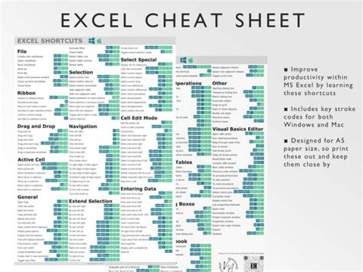 AWS Cheat Sheet 2021 PDF: Quick Reference for Cloud Beginners
