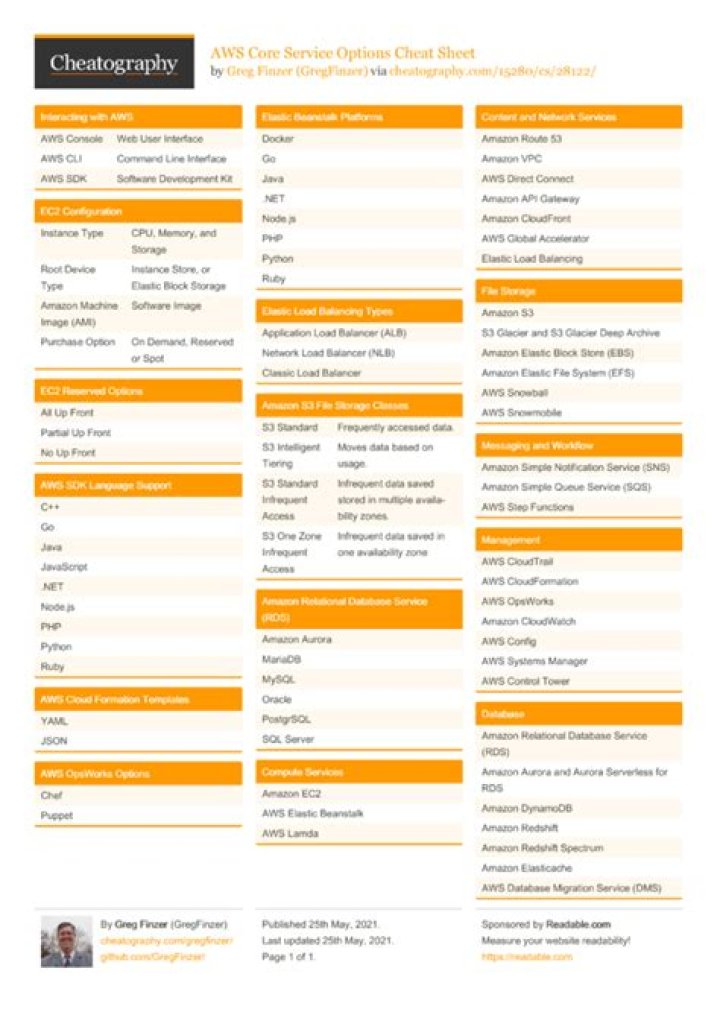 AWS Cheat Sheet PDF: Quick Reference for Cloud Professionals