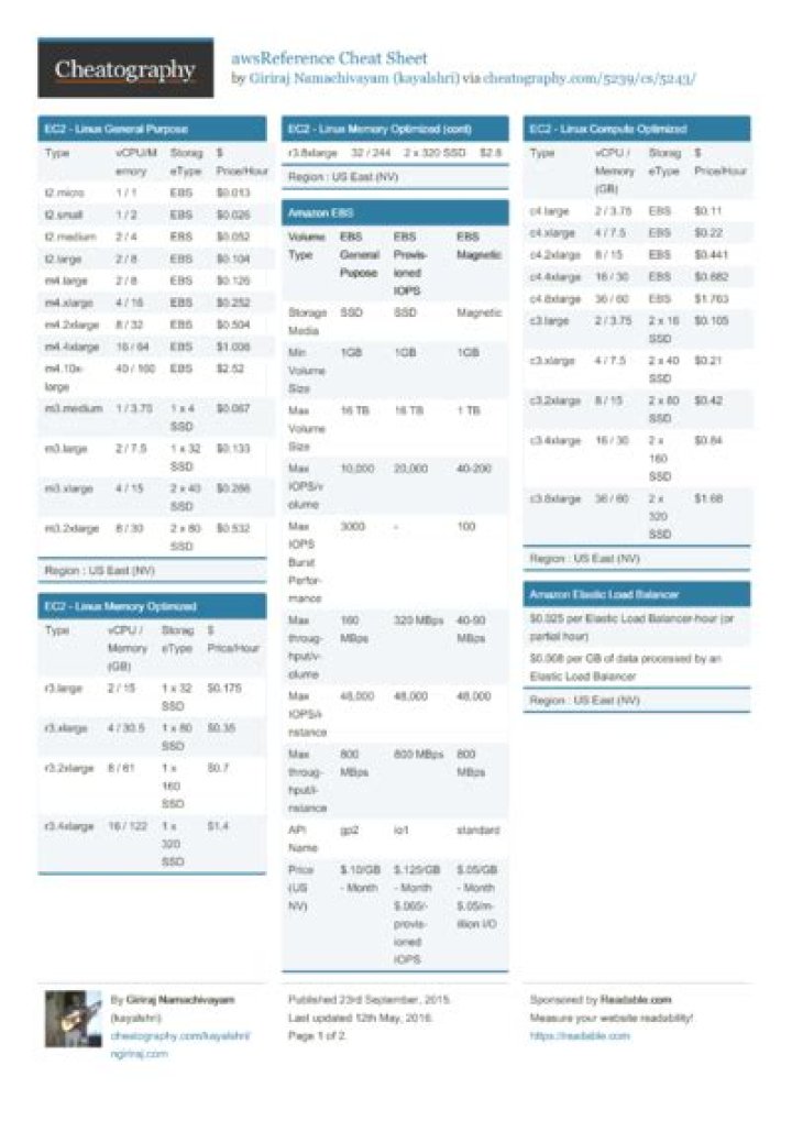AWS CLI Cheat Sheet PDF: Quick Reference for Beginners and Experts