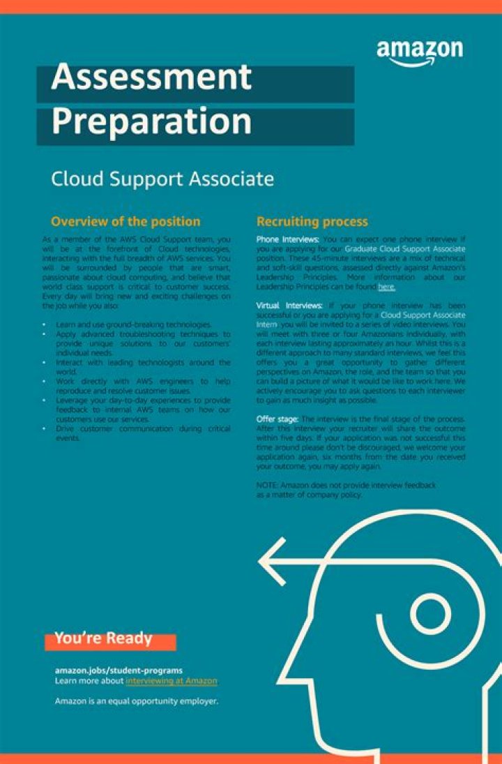 AWS Cloud Support Associate Interview Questions PDF: Master the Interview