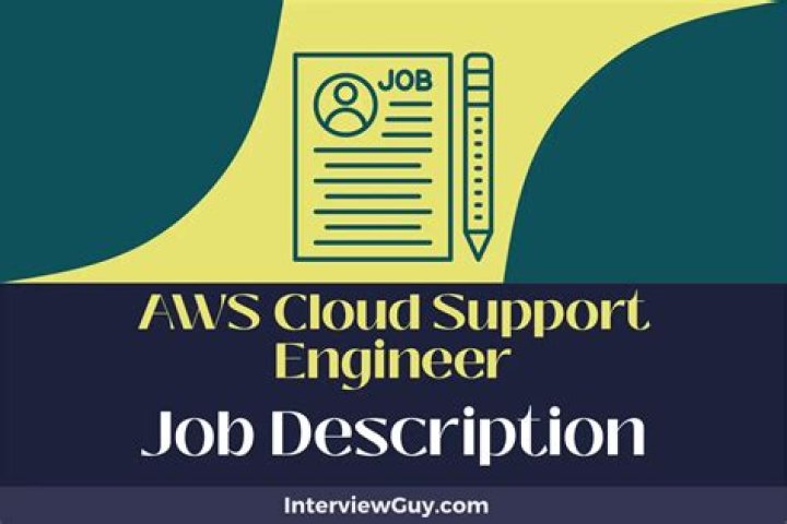 AWS Cloud Support Engineer Interview Questions PDF for 2025