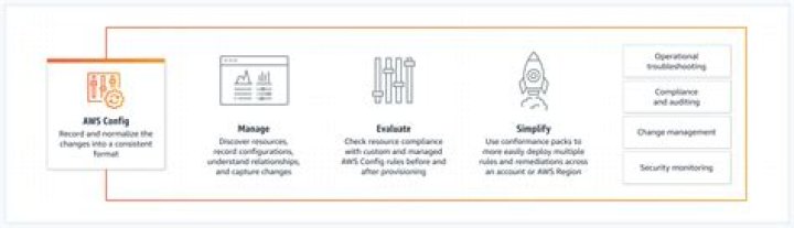AWS Configuration Management PDF: Best Practices & Step-by-Step Guide