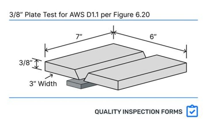 AWS CWI Practice Test PDF: Master Cloud Computing with Expert Mock Exams