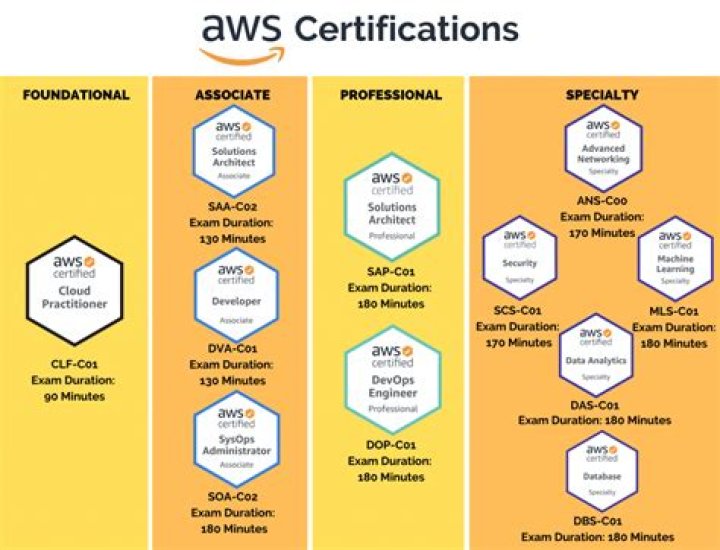 AWS Data Engineer Certification Exam Questions PDF – Study Guide
