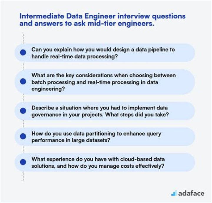 AWS Data Engineer Interview Questions & Answers PDF: Expert Prep Guide