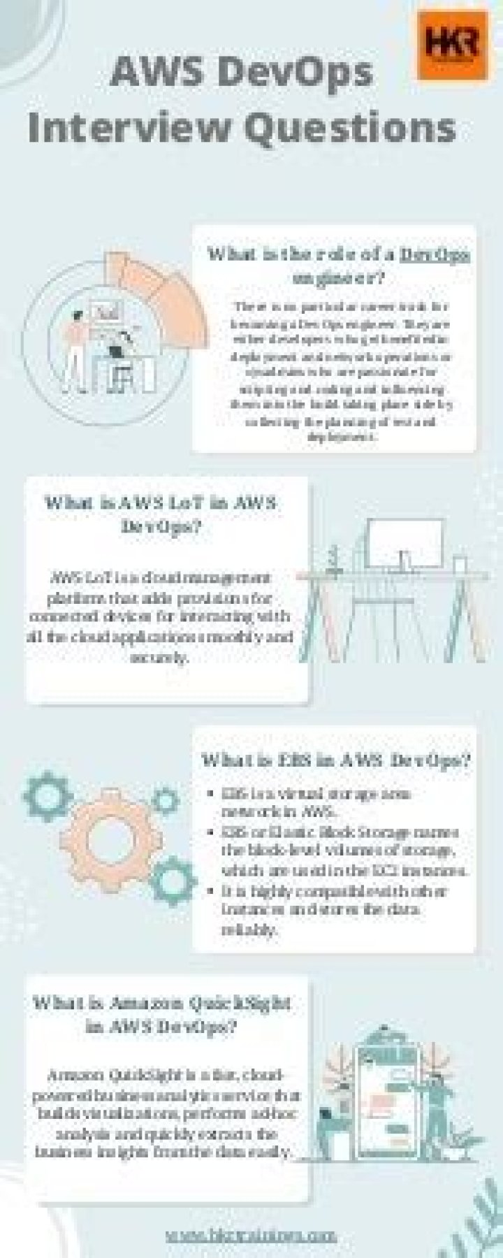 Top AWS DevOps Interview Questions PDF for 2024