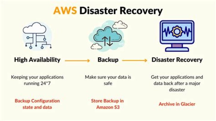 AWS Disaster Recovery Plan PDF for Seamless Business Continuity