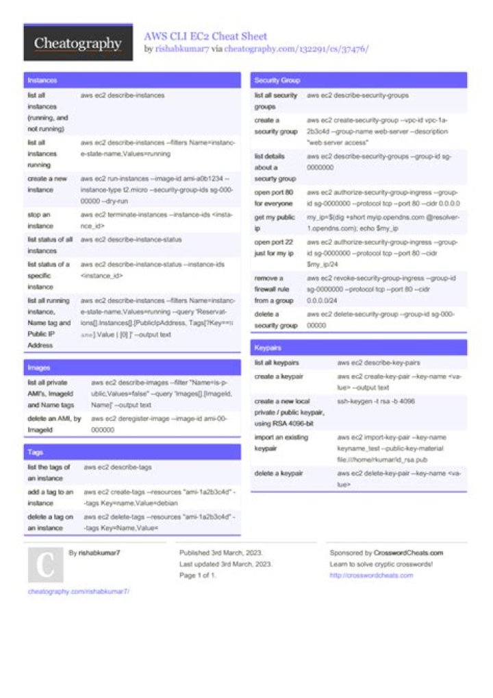 AWS EC2 Cheat Sheet PDF – Quick Reference for Developers