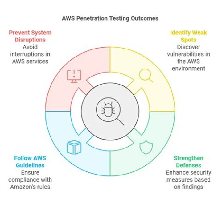 Free AWS Penetration Testing PDF Guide – Download Now