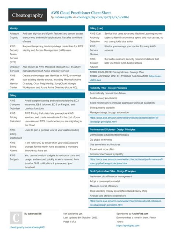 AWS Practitioner Cheat Sheet PDF: Essential Certification Prep Guide