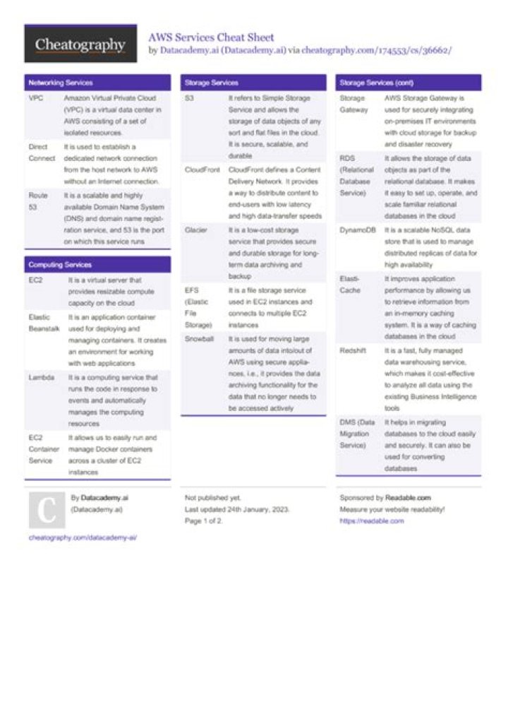 AWS Services Cheat Sheet PDF: Quick Reference Guide for Developers