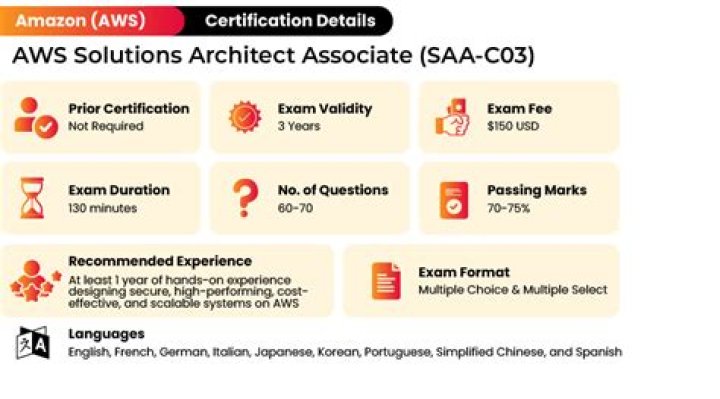 AWS Solution Architect Cert Questions & Answers PDF – Instant Download