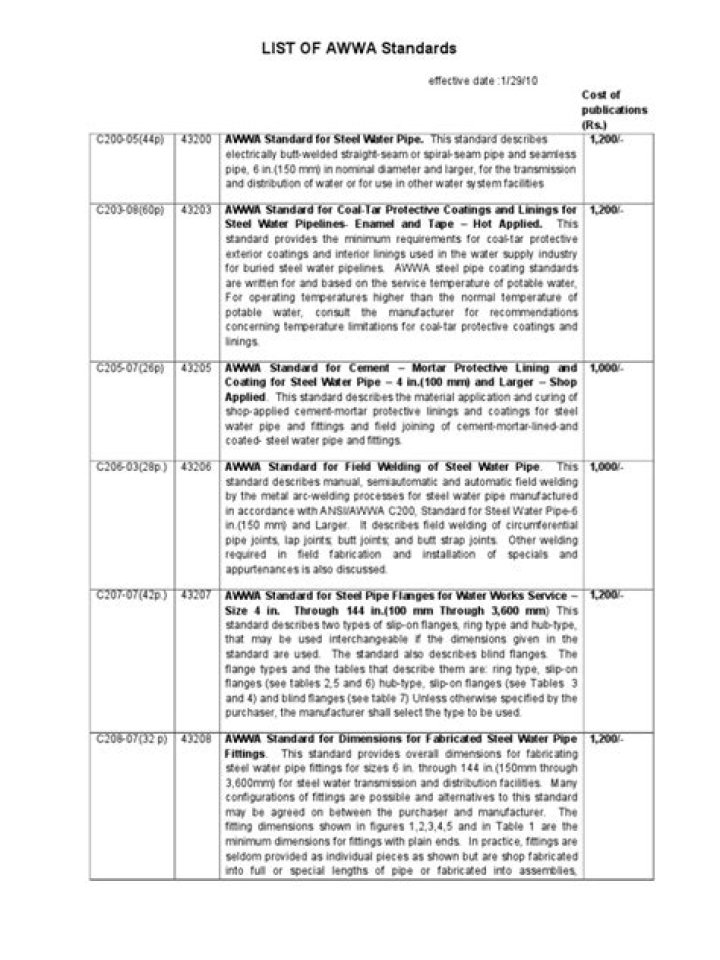 AWWA Standards List PDF: Complete Compliance Guide