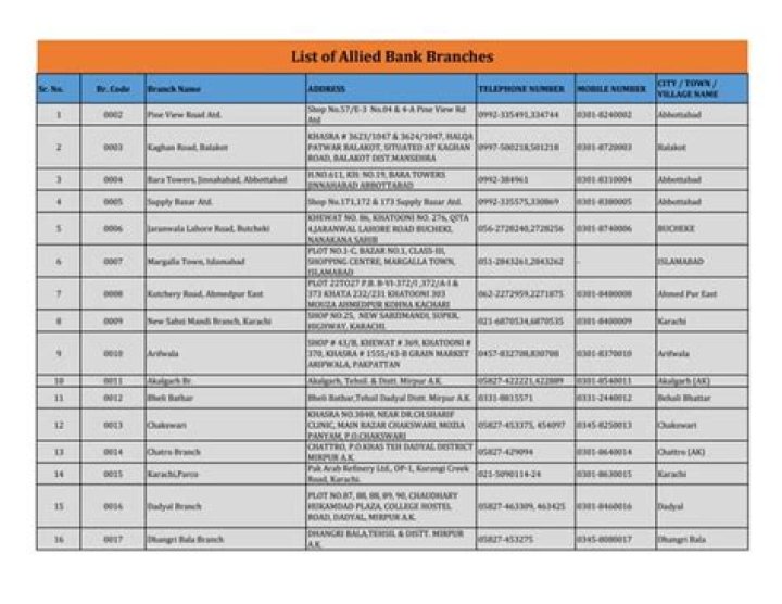 Axis Bank Delhi Branches List PDF: Full Branch Directory