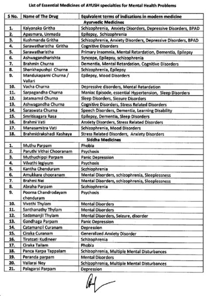Ayurvedic Medicine List PDF: Complete Guide to Natural Healing