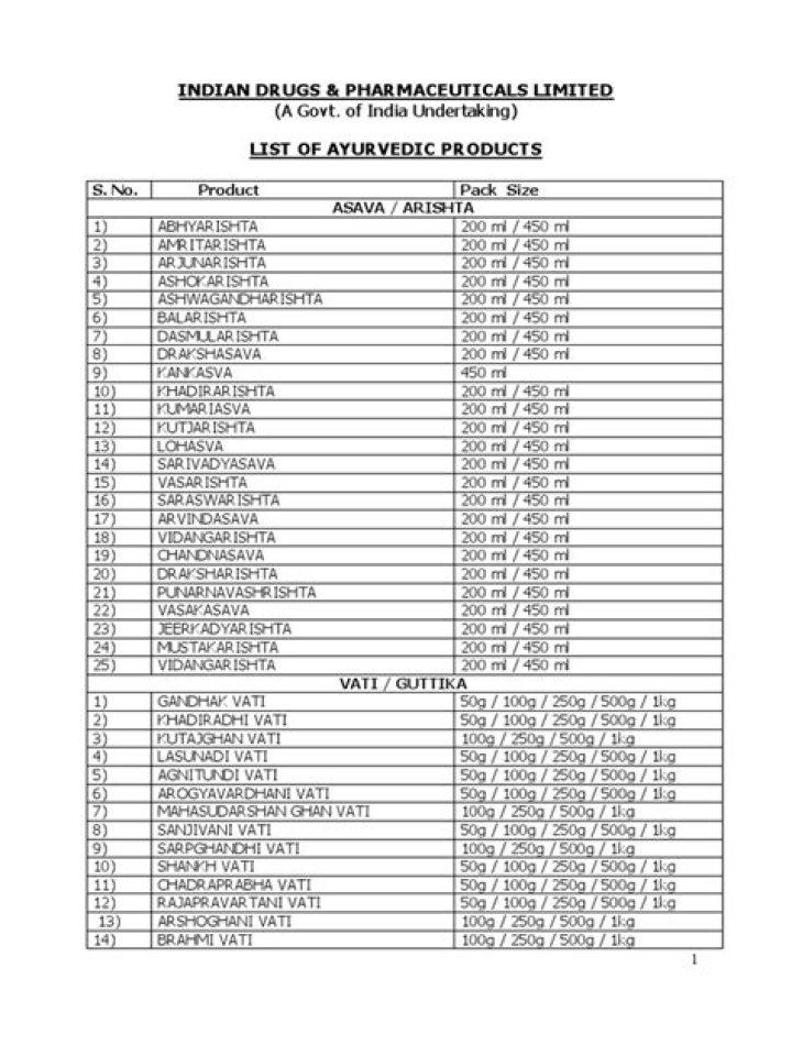 Complete Ayurvedic Products List PDF – Natural Healing Guide