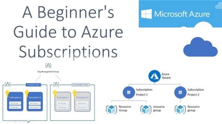 Az-100T01: Mastering Azure Subscriptions & Resources PDF Guide