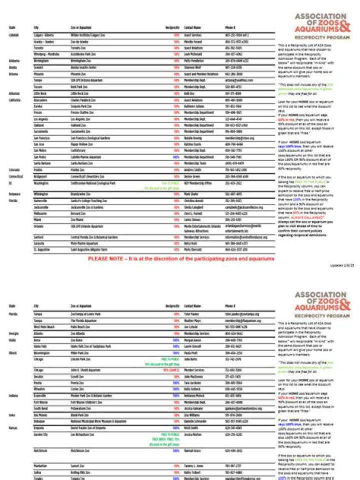 Aza Reciprocity List PDF – Master Mutual Exchange & Trust