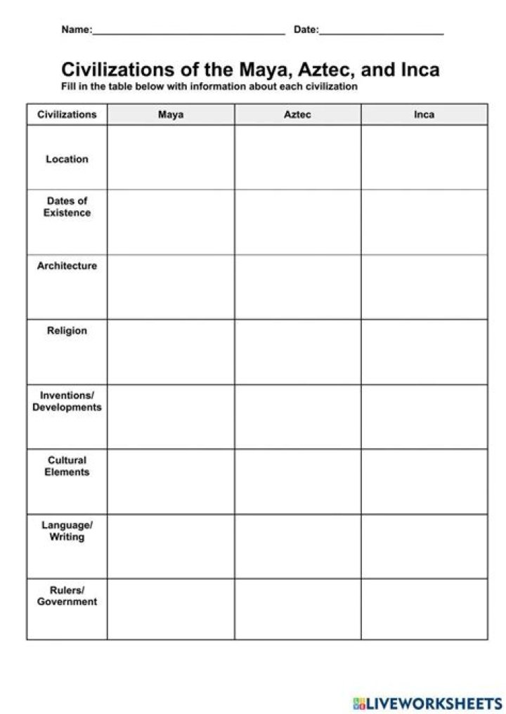 Aztec, Inca & Maya Worksheet PDF – Cultural History Lessons for Students