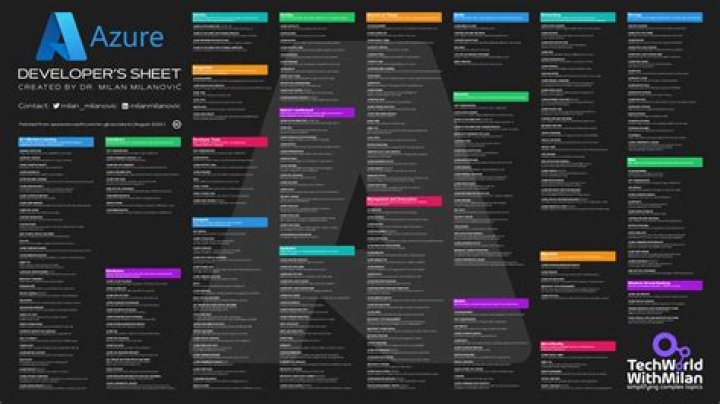 Azure Cheat Sheet PDF: Essential Tips & Commands for Cloud Development
