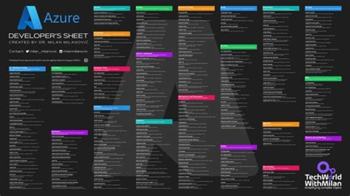 Azure CLI Cheat Sheet PDF: Quick Reference for Cloud Commands