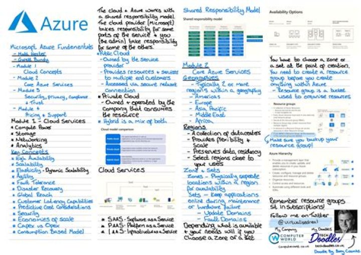 Azure Fundamentals Cheat Sheet PDF: Quick Reference Guide