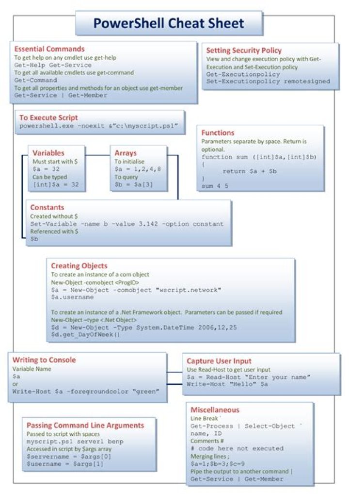 Azure PowerShell Commands Cheat Sheet PDF – Master Azure Automation