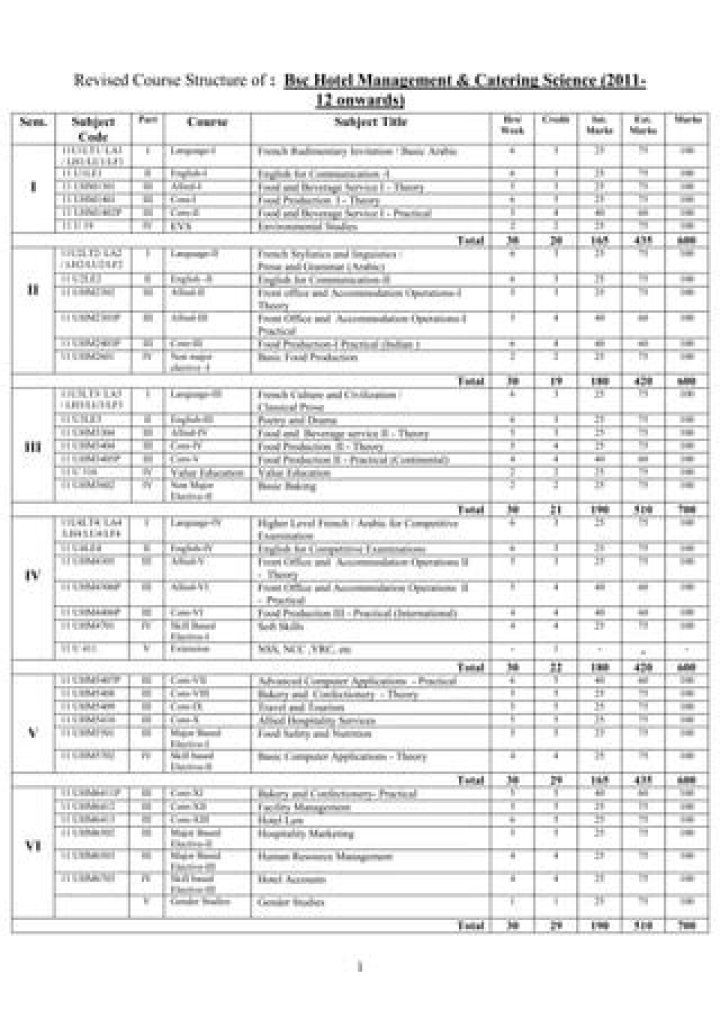 B.S.C. Hotel Management Syllabus PDF – Complete Curriculum Guide