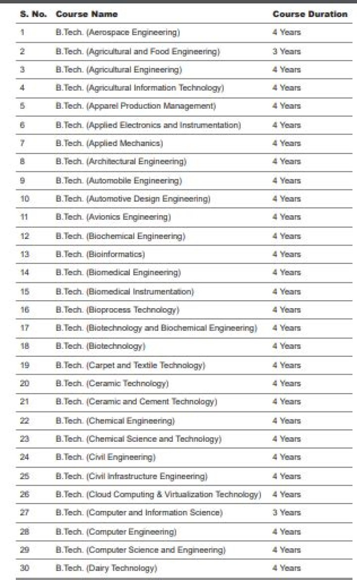 Complete B Tech Courses List PDF – All Available Programs