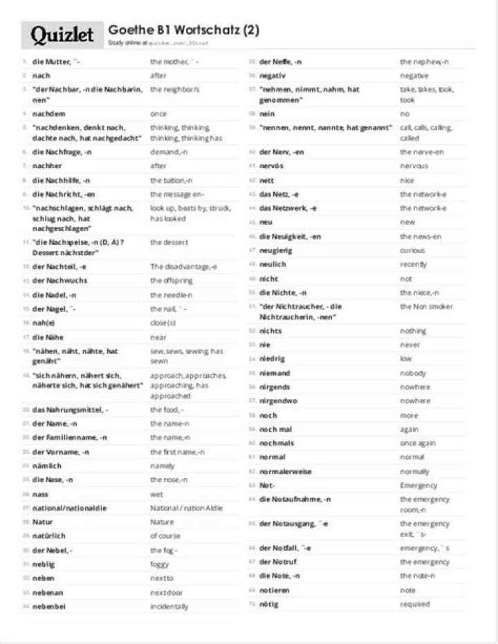 Free B1 German Vocabulary List PDF – Master Key Words for Beginners