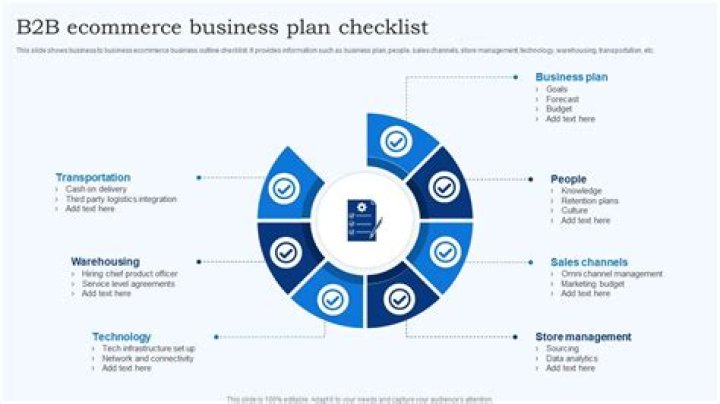 Complete B2B Ecommerce Business Plan PDF for Scalable Growth