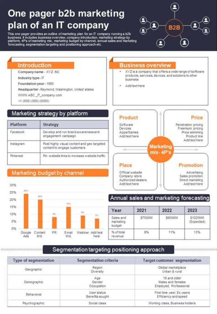 Free B2B Marketing Plan Template PDF to Boost Your Strategy