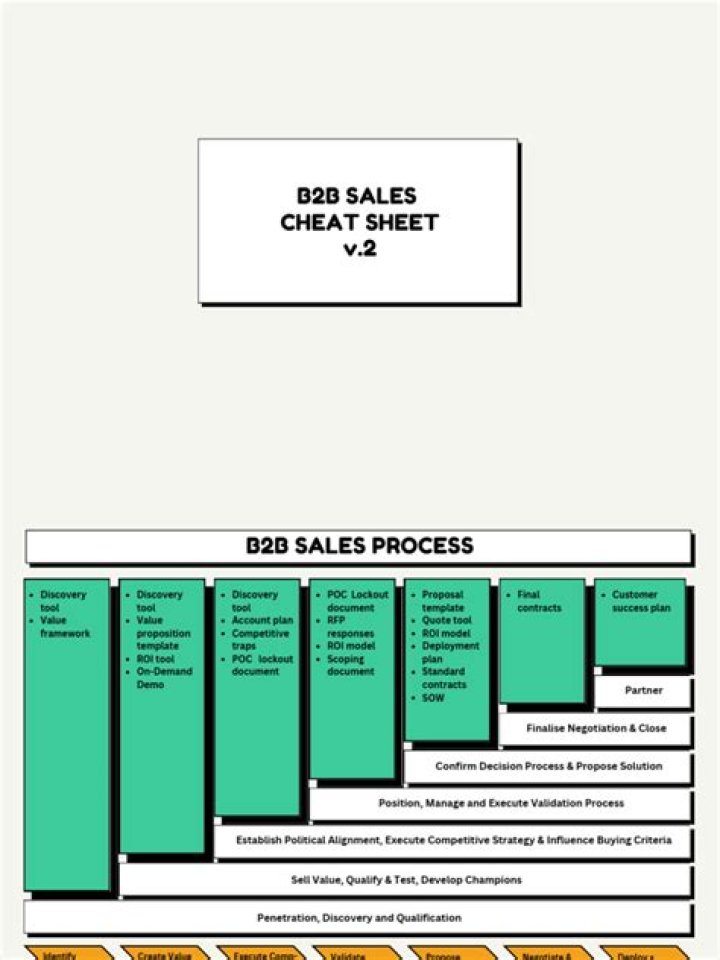 B2B Sales Cheat Sheet PDF: Master Your Sales Strategy Fast