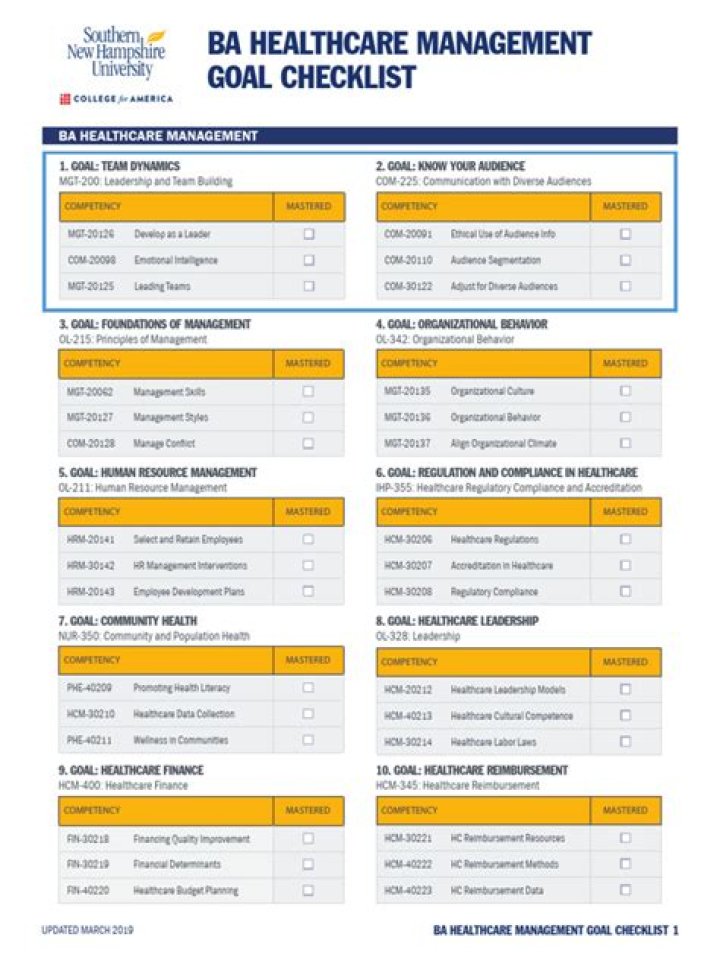 Comprehensive Ba Healthcare Management PDF Guide