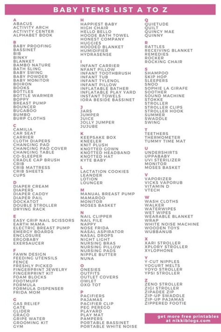 Ultimate Baby Items List A-Z PDF – Complete Guide to Baby Essentials