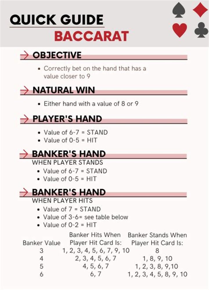 Baccarat Cheat Sheet PDF: Master Baccarat Strategies & Winning Tips