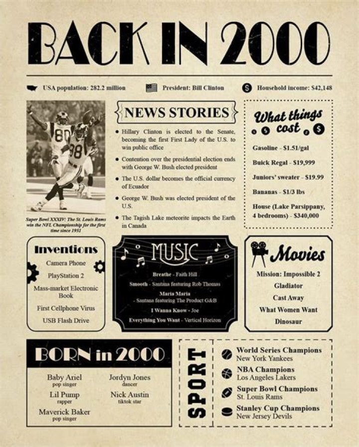 Back in the Year 2000 Poster Board, Remember 2000 Sign, Flashback to