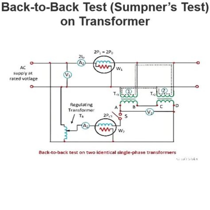 Back-to-Back Transformer Model Testing: PDF Guide & Results