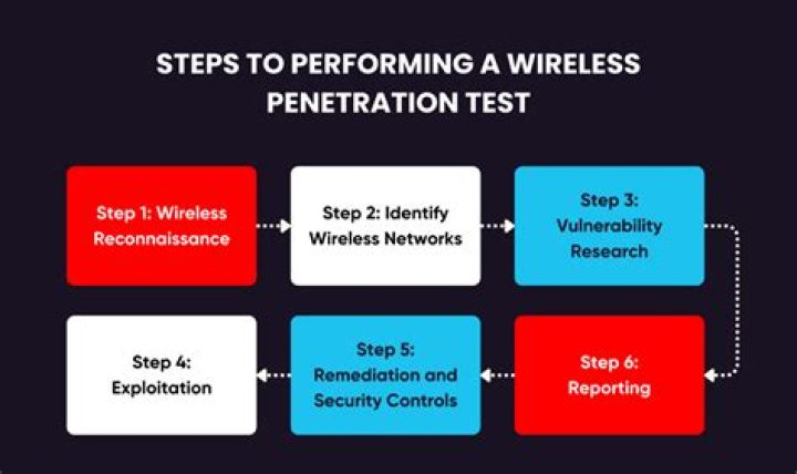 Backtrack 5 Wireless Penetration Testing Beginner's Guide PDF – Step-by-Step