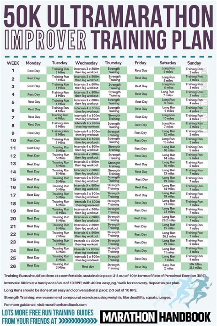 Backyard Ultra Training Plan PDF: Build Strength & Endurance at Home